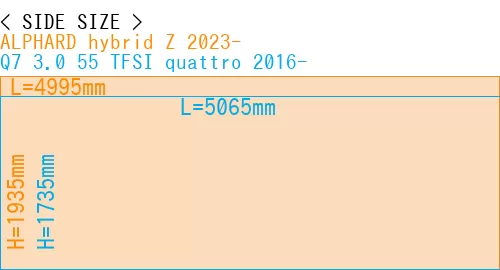 #ALPHARD hybrid Z 2023- + Q7 3.0 55 TFSI quattro 2016-